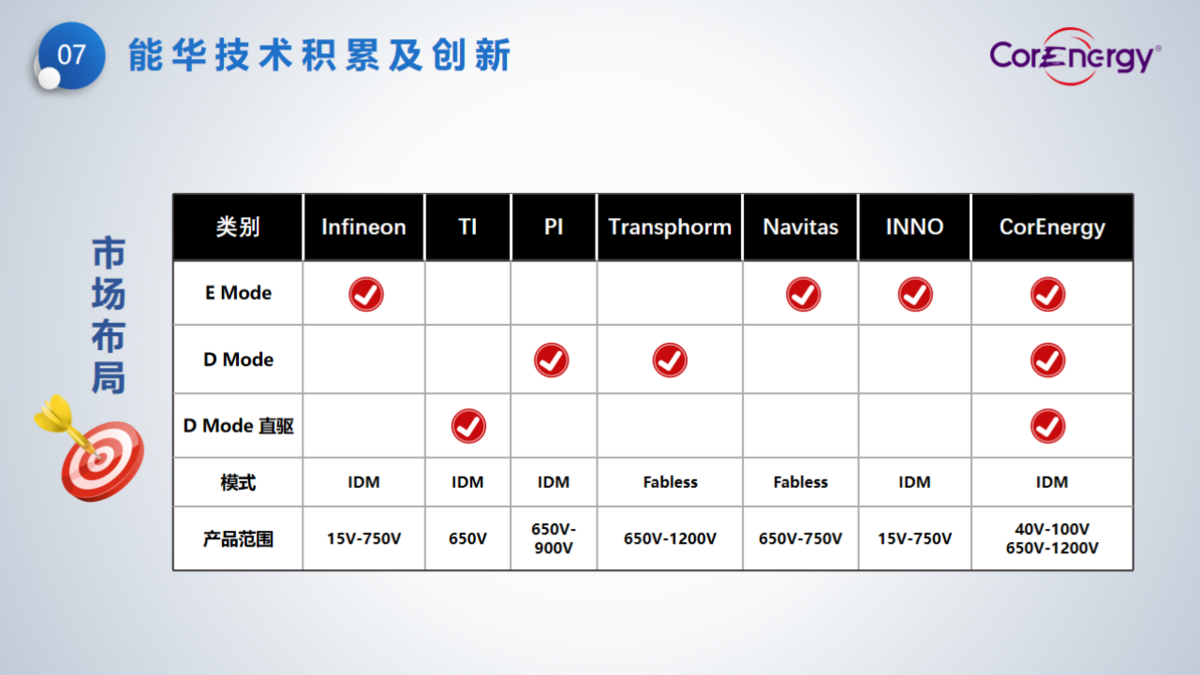 立足消費(fèi)，走向工業(yè)----能華公司簡(jiǎn)介_頁(yè)面_10.png