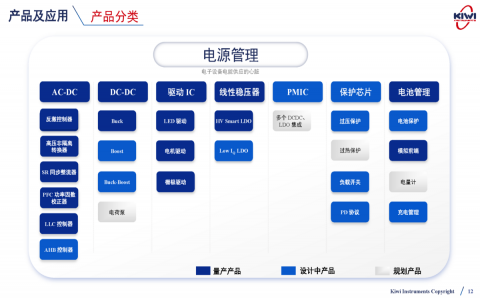 必易微產(chǎn)品線